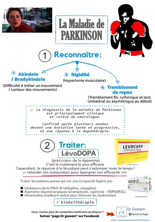 La maladie de PARKINSON